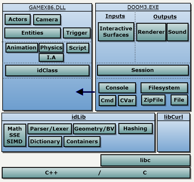 doom3_diagram2 doom3_diagram2